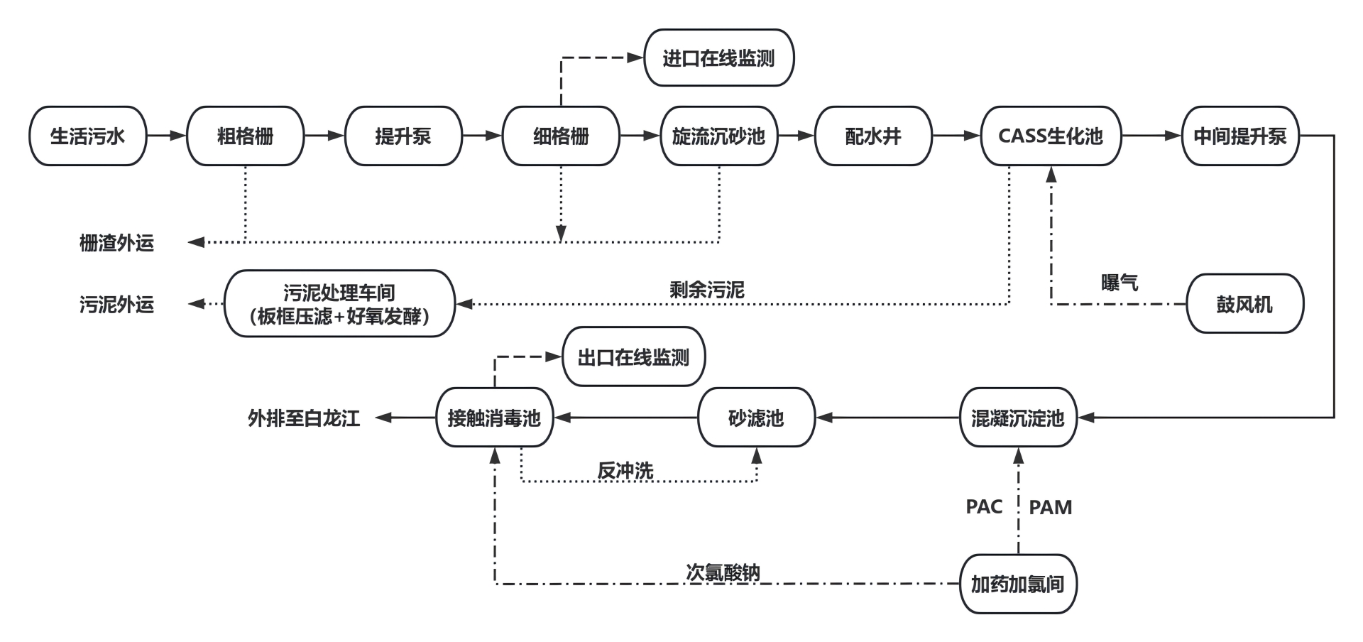 文县污水厂.jpg