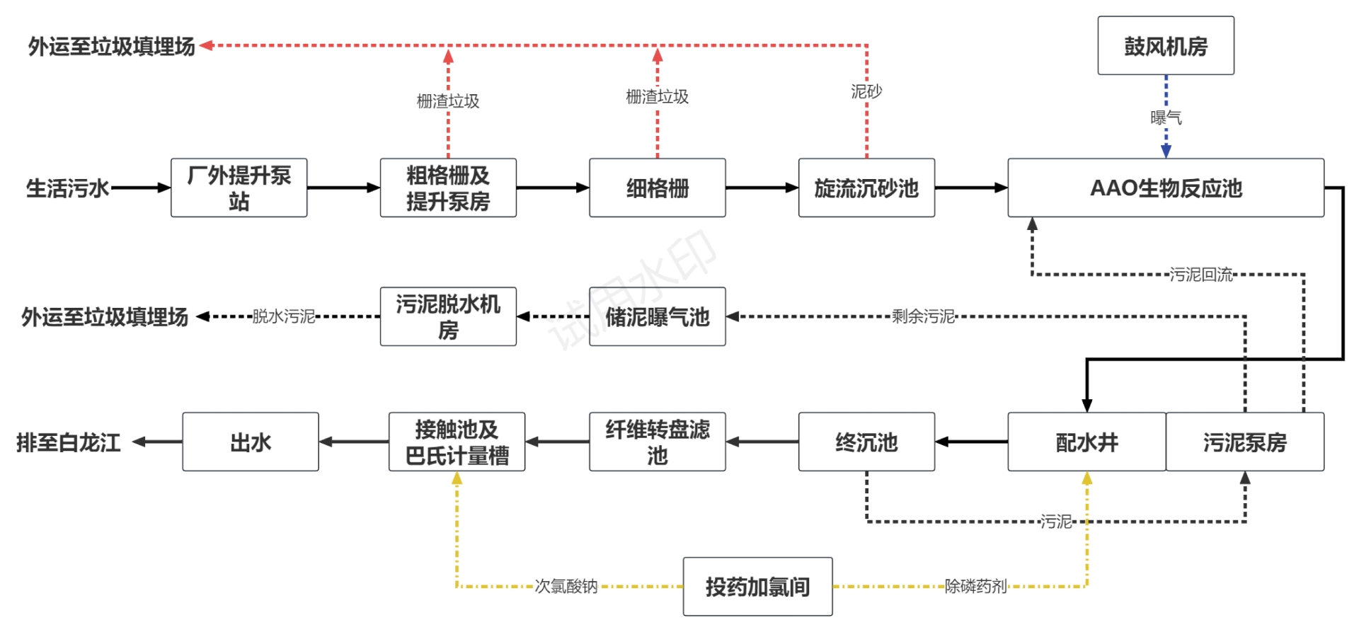 碧口污水厂.jpg