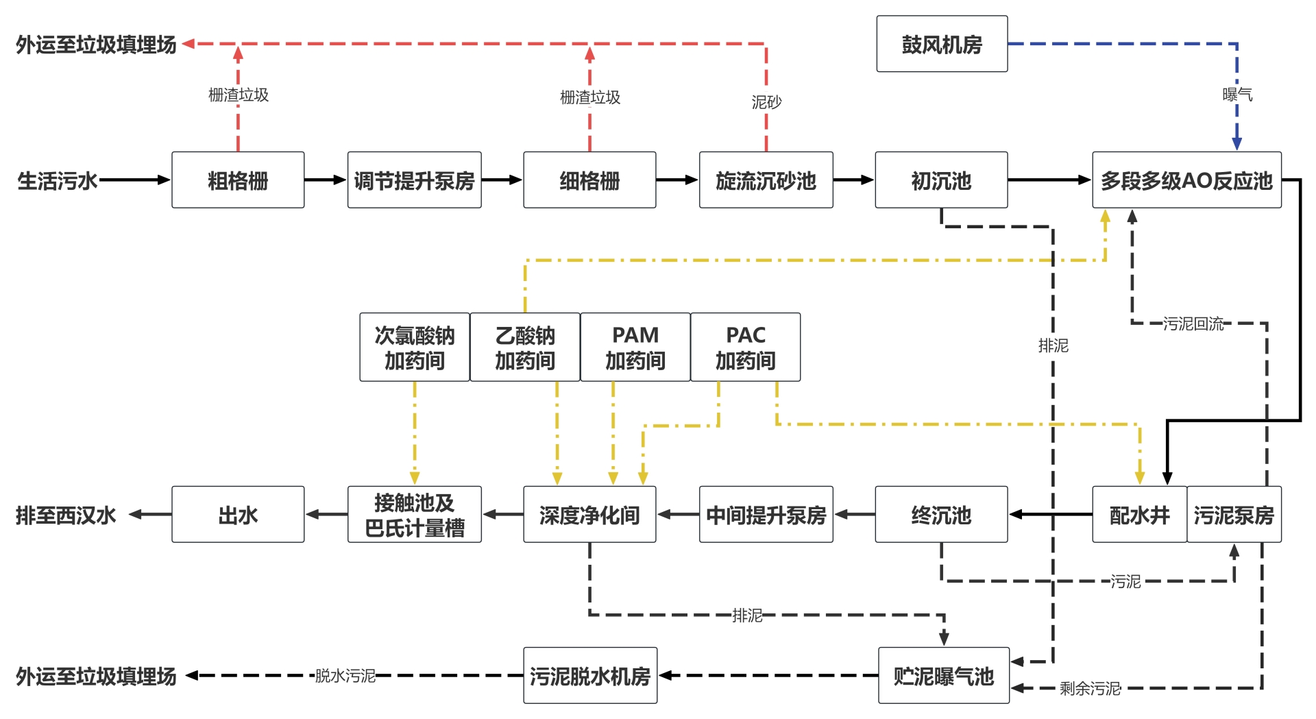 盐官水厂工艺流程图.jpg